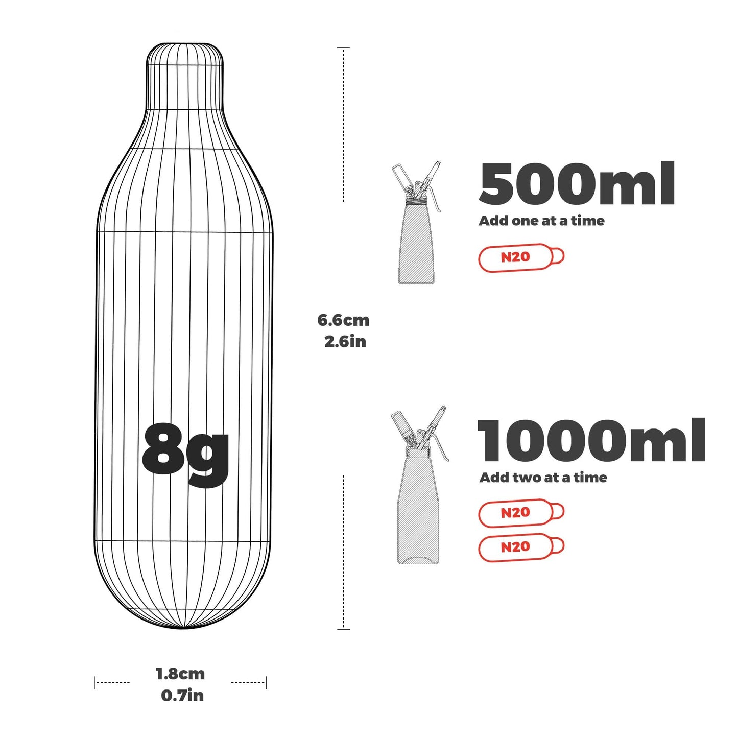 N20 Whipped Cream Chargers - 10 Pack,8g Professional Nitrous Oxide Cartridges,Culinary Use Only,Leakproof,Kitchen-Safe